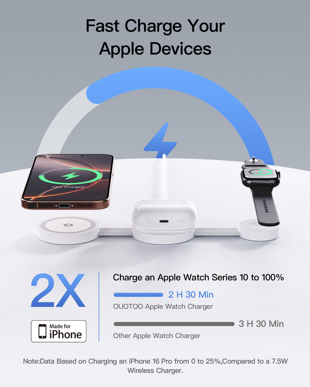3-in-1 Magnetic Wireless Charging Station – Foldable Desktop Charger for Apple Devices