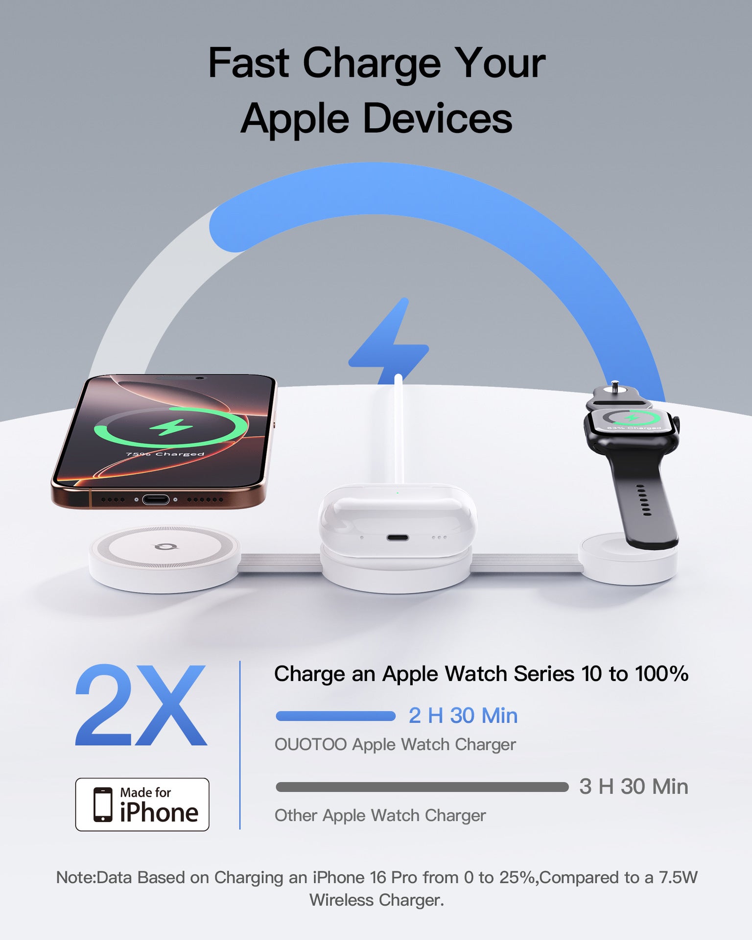3-in-1 Magnetic Wireless Charging Station – Foldable Desktop Charger for Apple Devices